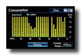 Prius-PHV_SpringCommute-01_Consump-1min