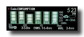Prius-PHV_SpringCommute-01_Consump-5min