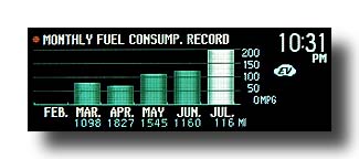 Prius-PHV_Tank-121MPG_Monthly