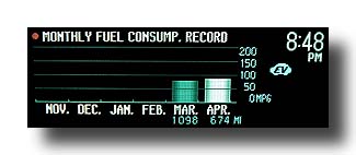 Prius-PHV_ThirdTank_Monthly