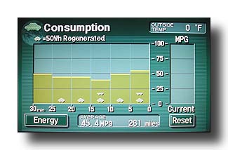 PriusConsumption_AmazingColdWeatherMPG_02