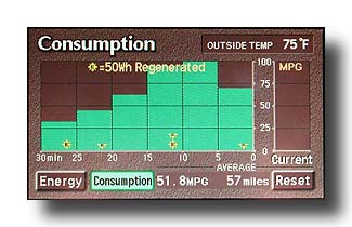 PriusConsumption_CloseUp