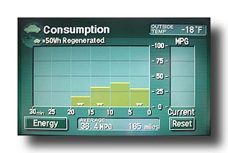PriusConsumption_CloseUp_-18Fdegrees_Green