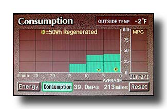 PriusConsumption_CloseUp_-2Fdegrees_01