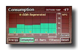 PriusConsumption_CloseUp_-6Fdegrees_01