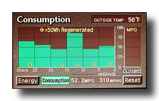 PriusConsumption_CloseUp_52MPG