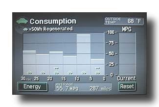 PriusConsumption_CloseUp_55MPG_Gray