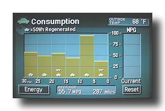 PriusConsumption_CloseUp_55MPG_Green