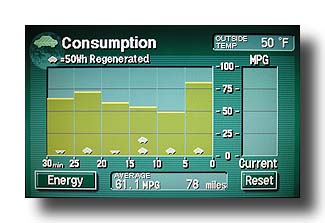 PriusConsumption_CloseUp_61MPG_Green