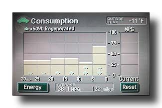 PriusConsumption_Commute_-11Fdegrees_02