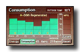 PriusConsumption_Down-And-Up