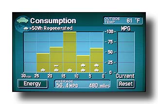 PriusConsumption_End-Of-Summer_English