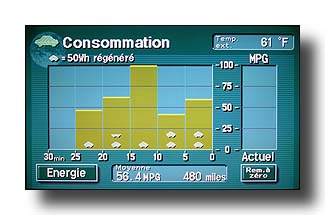 PriusConsumption_End-Of-Summer_French