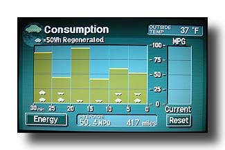 PriusConsumption_First2004Tank_Green