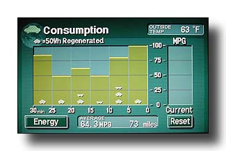 PriusConsumption_MindBogglingMPG