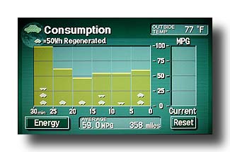 PriusConsumption_MindBogglingTank