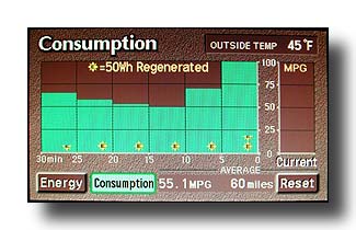 PriusConsumption_MyFinalMorningCommute