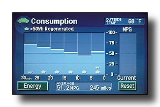 PriusConsumption_RandomSummerMoment_03