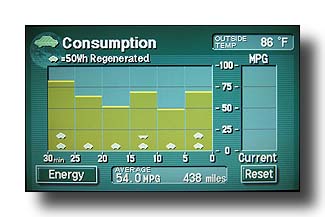 PriusConsumption_RandomSummerMoment_06_Green