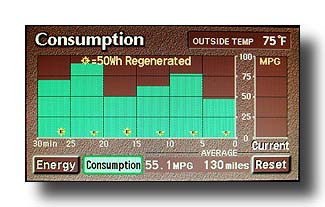 PriusConsumption_RecordPerformance