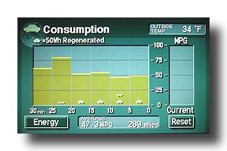 PriusConsumption_WhenWarmWeatherReturns_01