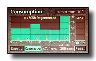 PriusConsumption_lots-of-regenerating_01