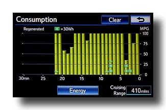 Prius-PHV_MorningHighway_AppData_Consump-1min