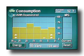 PriusConsumption_WhenWarmWeatherReturns_03